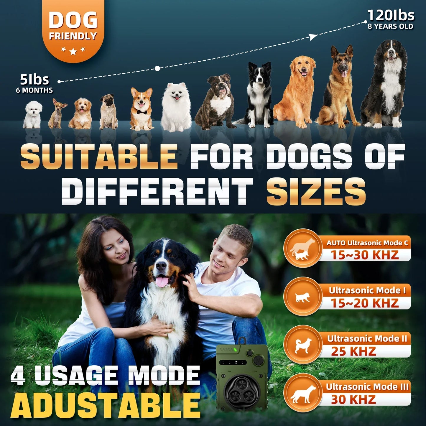 PuPoPan Bark Repellent Automatic Ultrasonic Dog Anti-Bark Device Rechargeable High Power Indoor & Outdoor Dog Barking Stopper